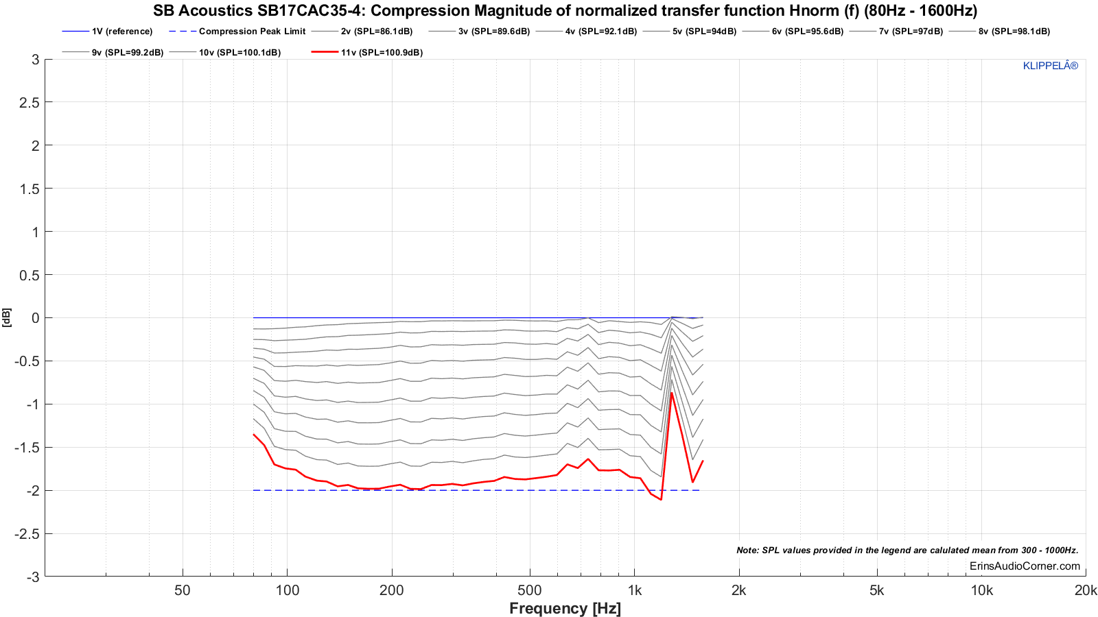 MTON_Compression_20